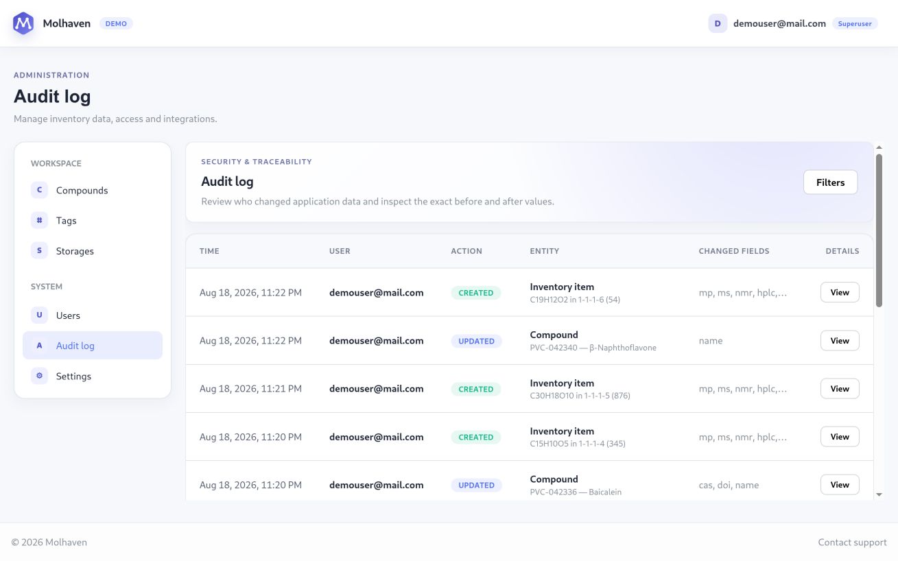 Molhaven audit log with user, action, entity, and changed fields