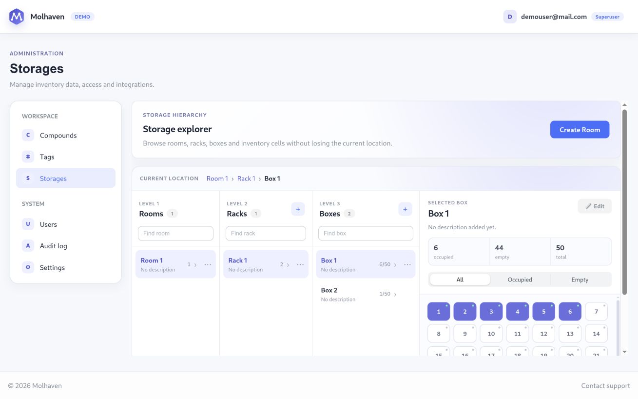 Molhaven storage explorer showing rooms, racks, boxes, and cells